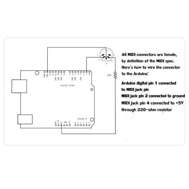 MIDI Shield Musikadapterplatin – Musical Instrument Digital Interface (Midi) Bewertung und Preis